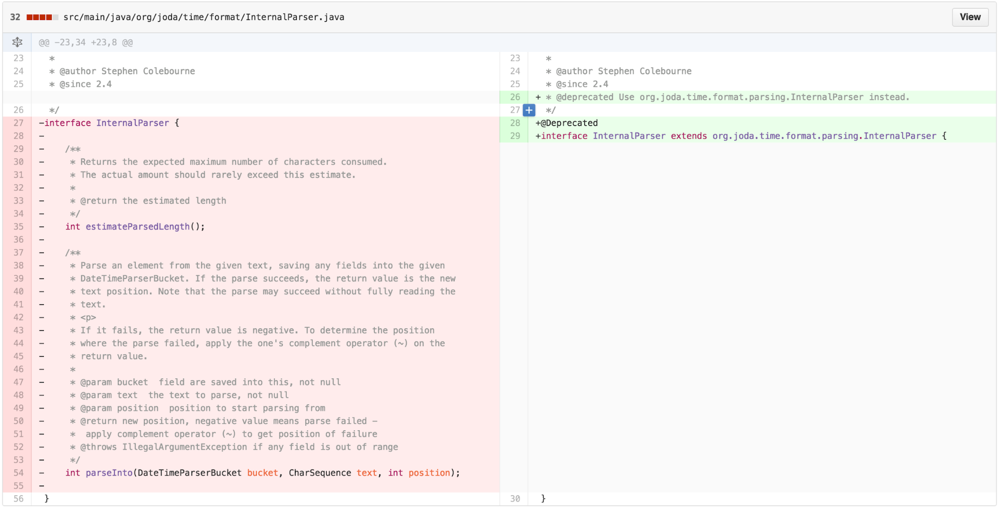 Step 3: Hence, we add a new package org.joda.time.format.parsing.