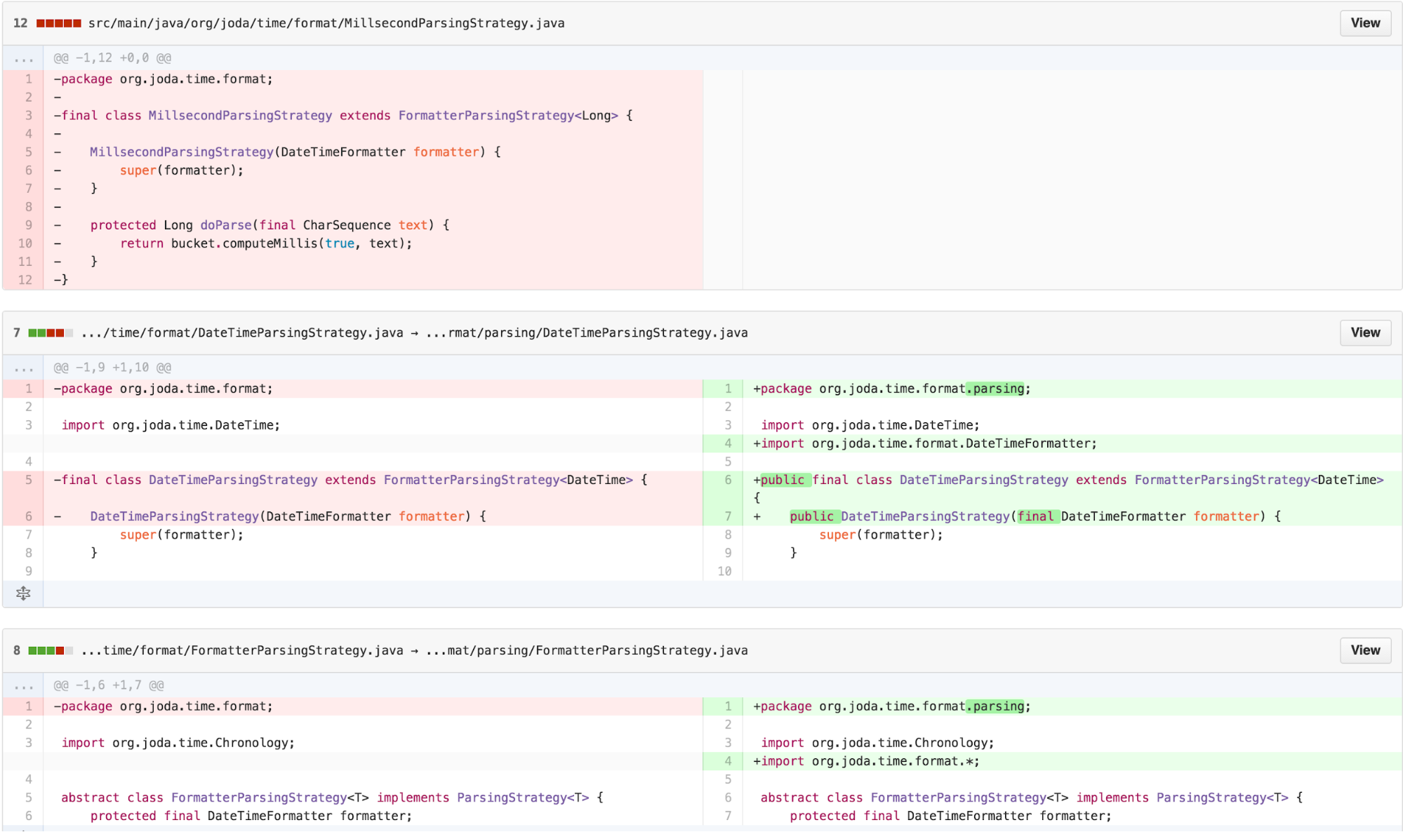 Step 4: Hence, we add a new package org.joda.time.format.parsing.