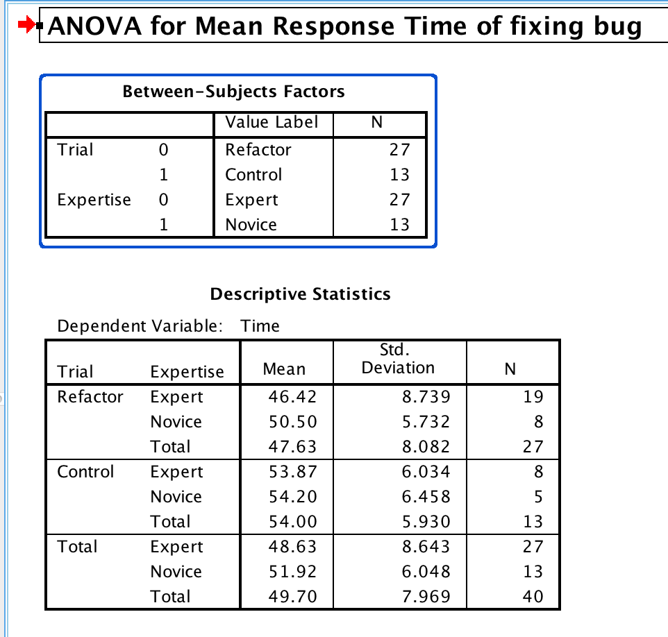 Mean Response Time of fixing bug
