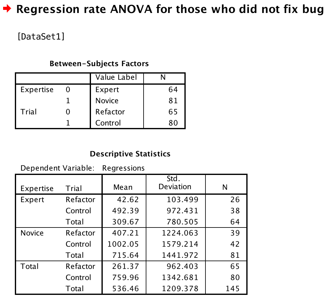 Mean Response Time of fixing bug